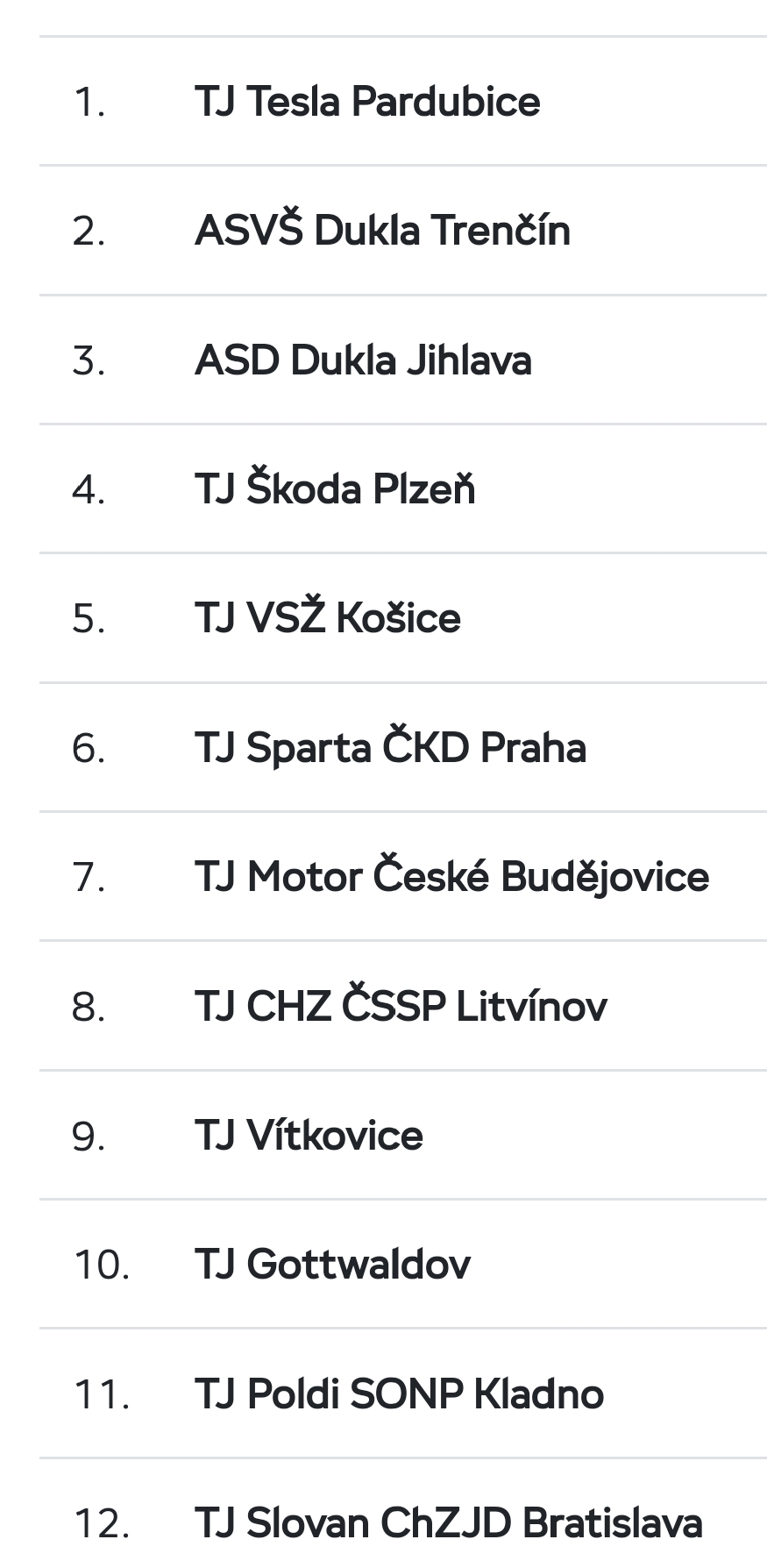 Škoda 1203 TJ Vítkovice limitovaná edice "Hokej 88" 1:43 Svět autíček